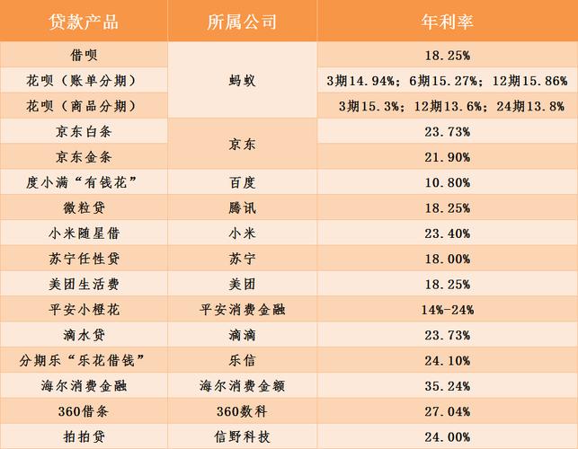 重庆市的小额贷款利率走势分析