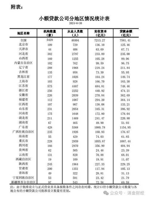 从政策角度解析重庆开县小额贷款的发展前景